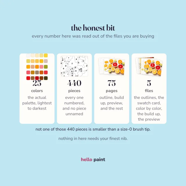 the honest numbers for the citrus halves kit in writing before you buy: 25 colors, 440 pieces, 75 pages, and the size of the smallest piece