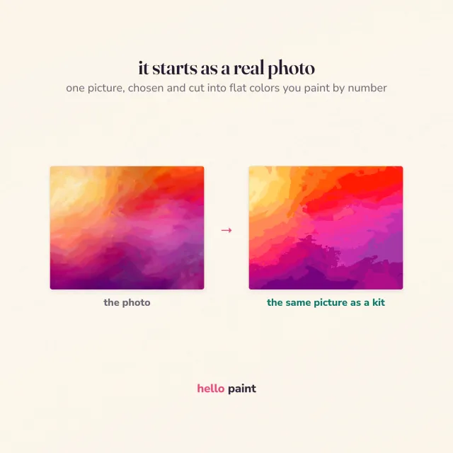 the real photograph behind the abstract sunset kit beside the finished flat color version, showing how one photo becomes a printable paint by number