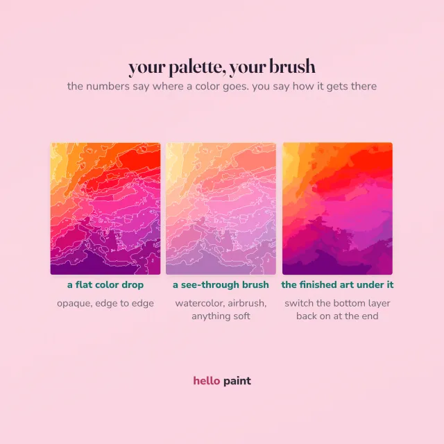 the same procreate kit painted three ways: a flat color drop, a see-through brush like watercolor, and the finished art switched on underneath, so you can see the palette works with whatever brush you already use