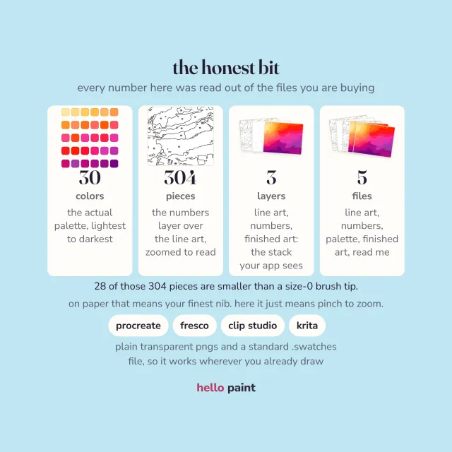 the honest numbers for the abstract sunset procreate kit before you buy: 30 colors, 304 pieces, and a 2400 x 3000 canvas that paints 8 x 10 inches at 300 dpi