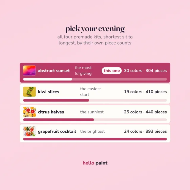 all four hello paint procreate color by number kits on one ladder, shortest sit to longest by real piece count, with the abstract sunset kit marked