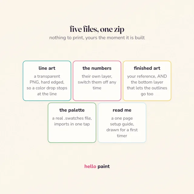 what is in your custom procreate download: line art png, numbered guide, color palette and finished reference, all in one zip with nothing to print