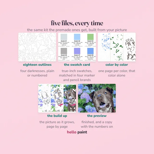 what is in your custom kit: five labelled files, the eighteen outlines, a true inch swatch card with marker and pencil matches, color by color pages, the build up guide and a numbered preview