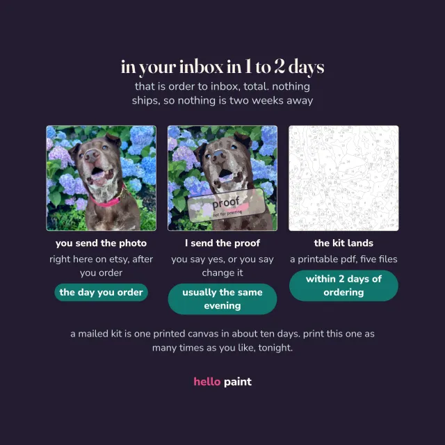 your custom kit arrives in your inbox as a printable pdf within 1 to 2 days of ordering, start to finish, nothing is posted and nothing ships