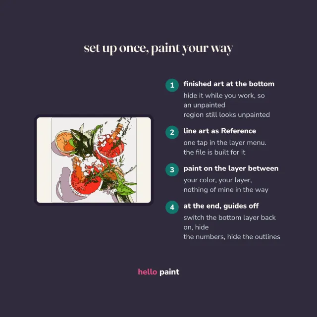 how the grapefruit cocktail procreate color by number works: set the line art as a reference layer, add a layer underneath, then tap and hold to color drop each shape
