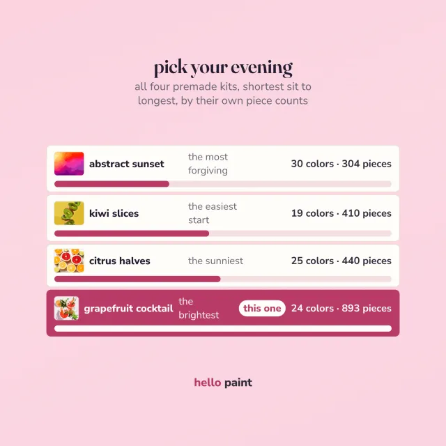 all four hello paint procreate color by number kits on one ladder, shortest sit to longest by real piece count, with the grapefruit cocktail kit marked