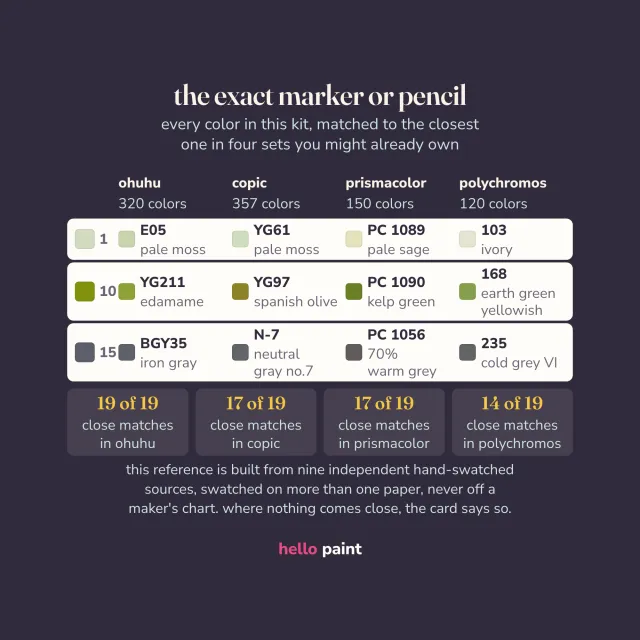 the swatch card matching all 19 colors in the kiwi slices kit to ohuhu 320, copic, prismacolor premier and faber castell polychromos, by code and by name, with hex and rgb