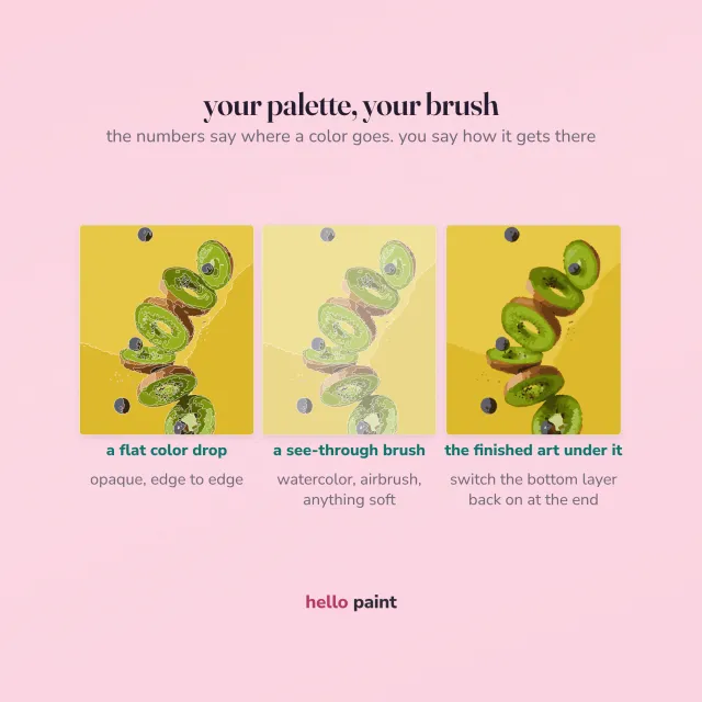the same procreate kit painted three ways: a flat color drop, a see-through brush like watercolor, and the finished art switched on underneath, so you can see the palette works with whatever brush you already use