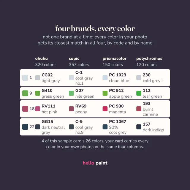 the match sheet inside the custom color palette pdf: every color in your photo listed beside its closest match in ohuhu 320, copic, prismacolor premier and faber castell polychromos, by code and by name