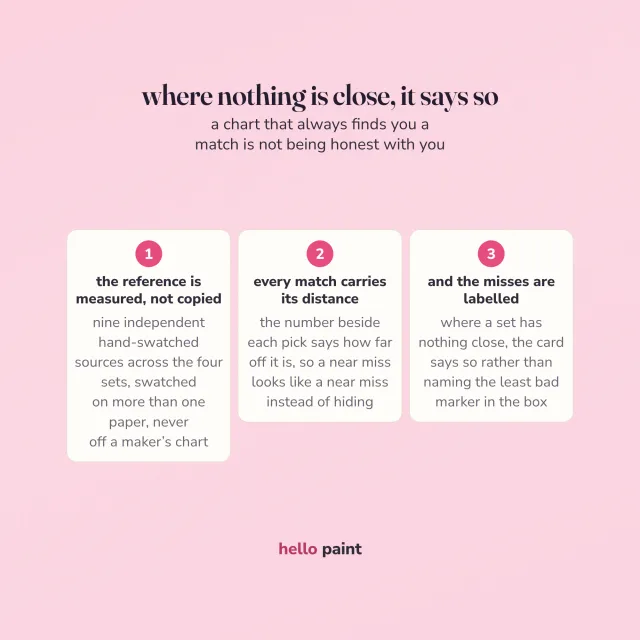the honest bit before you buy a custom swatch card: what a photo needs to read well, and what the card says when nothing in a marker set comes close